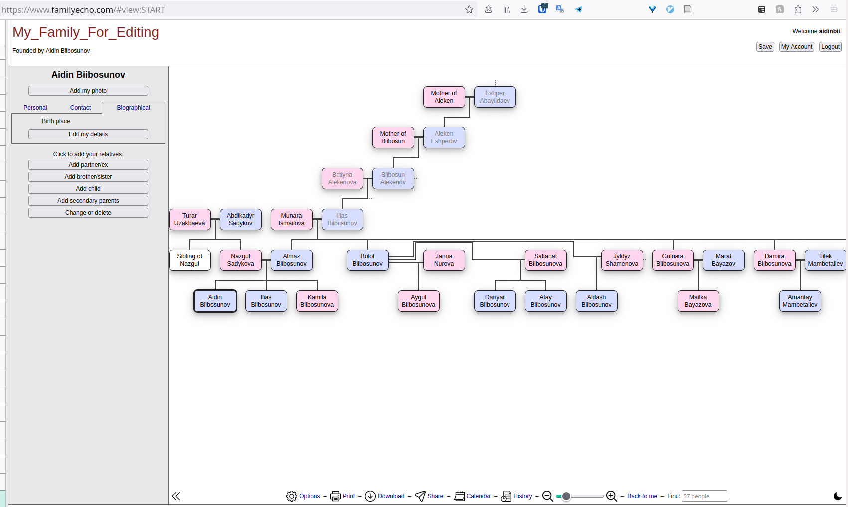 Excerpt of my tree